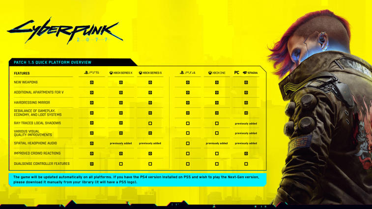 Cyberpunk 2077 için 1.5 yamasının büyük incelemesi. Photo 1