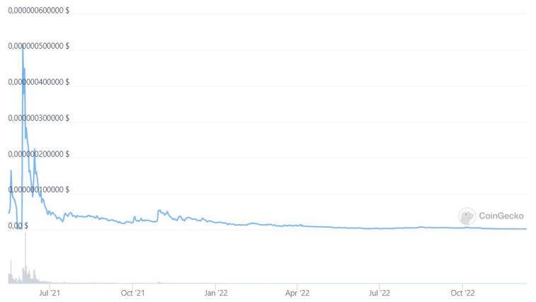 EthereumMax investors lose court case against Floyd Mayweather and Kim Kardashian. Photo 1